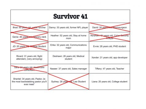 Survivor 41: Episode 7