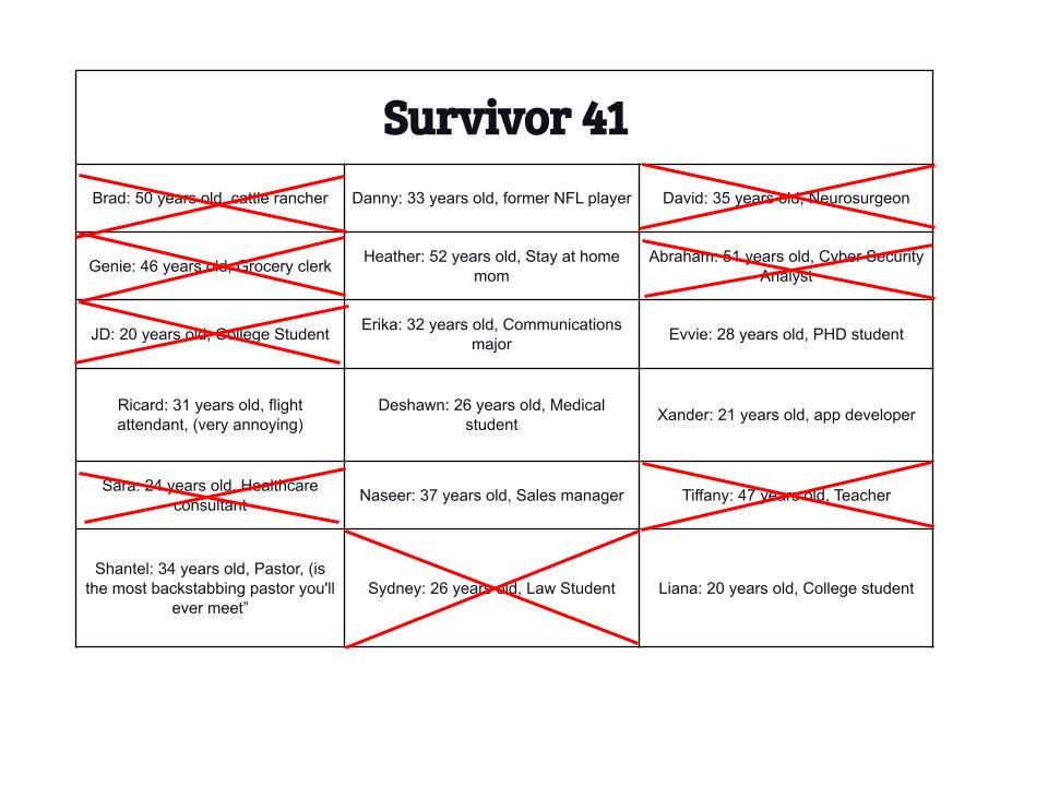 Survivor 41' Episode 8 Recap: On The Edge Of Their Seats - CBS New York